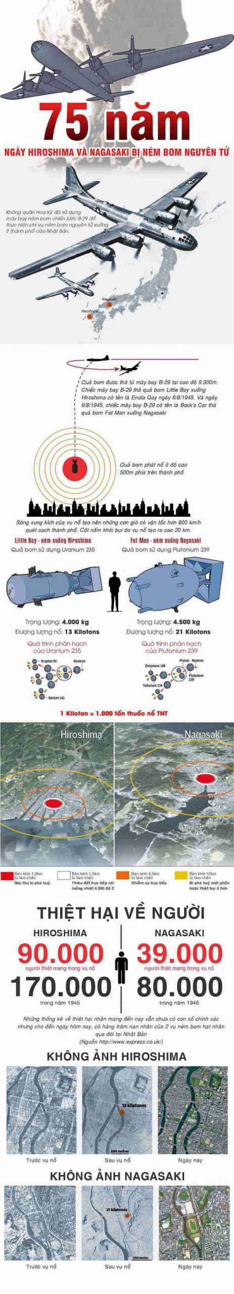 infographic hiroshima uozz.600